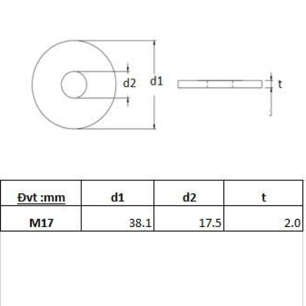 Long đền phẳng thép không gỉ M17
