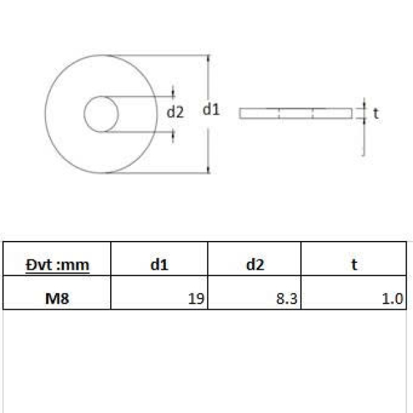 Long đền phẳng thép không gỉ M8